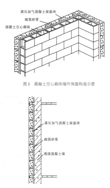 成武蒸压加气混凝土砌块复合保温外墙性能与构造